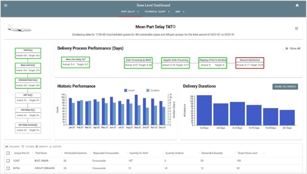 performance-management-framework-infographic