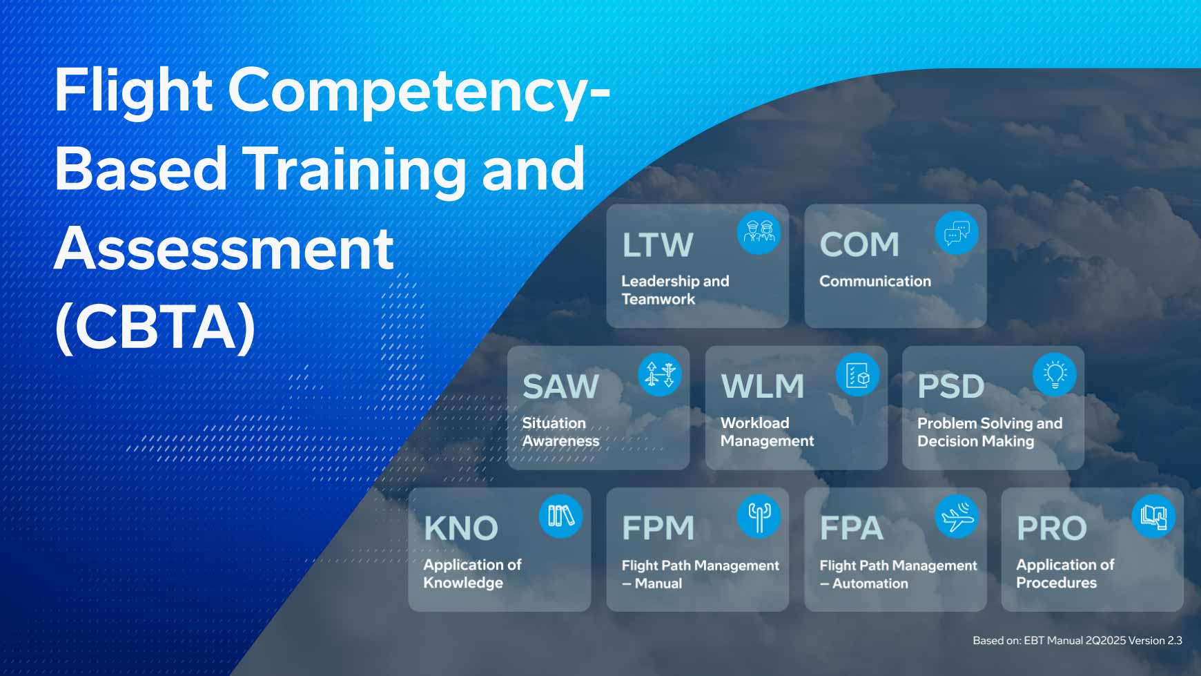 CBTA training video: Overview