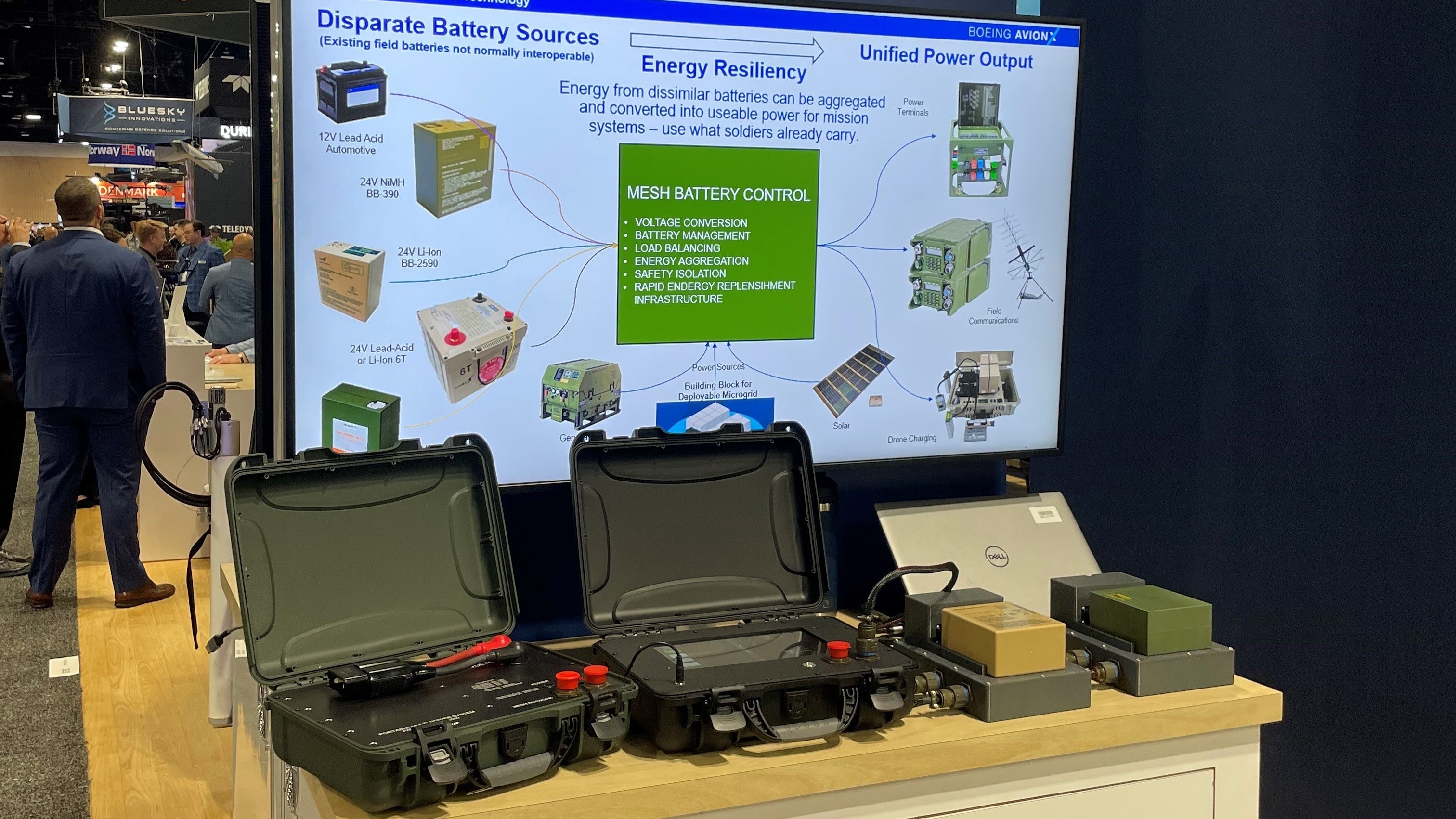 Boeing and Avilution unveil Battery Mesh System prototype for future military power networks