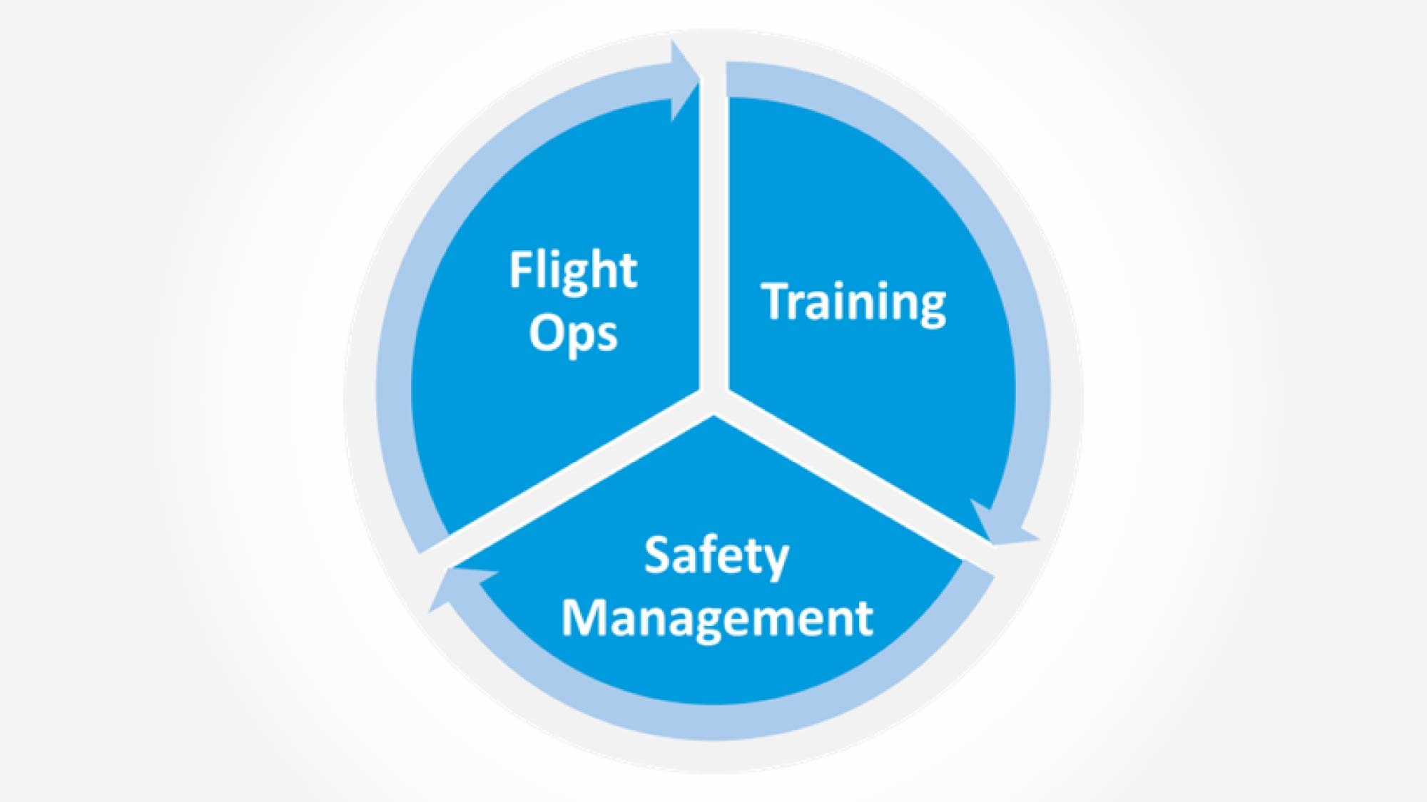 Enhance operational alignment