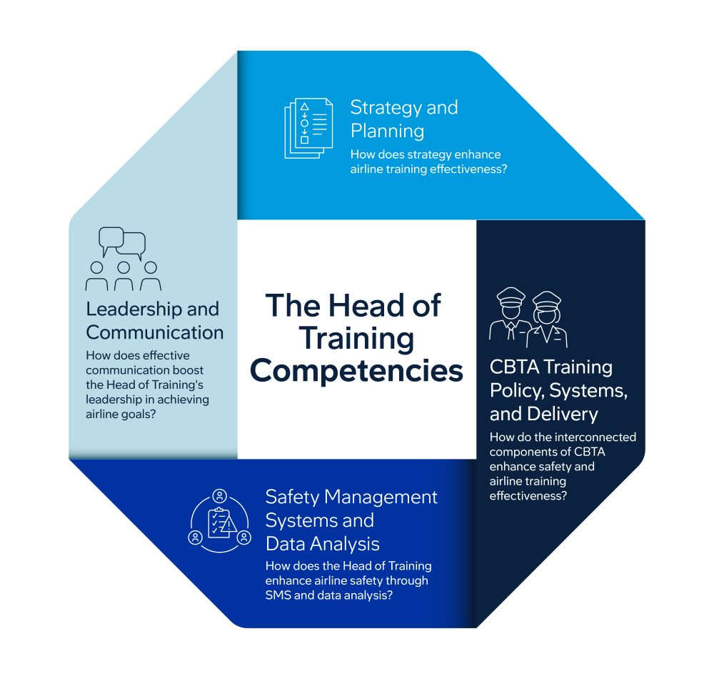 Competency-Framework-Graphic