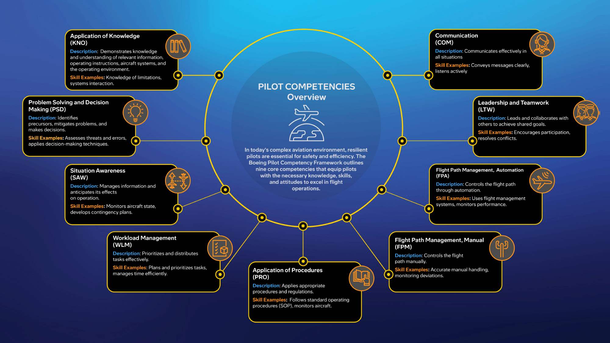 Boeing’s CBTA program boosts pilot skills, mitigates aviation risks, and enhances flight safety, addressing modern aviation challenges