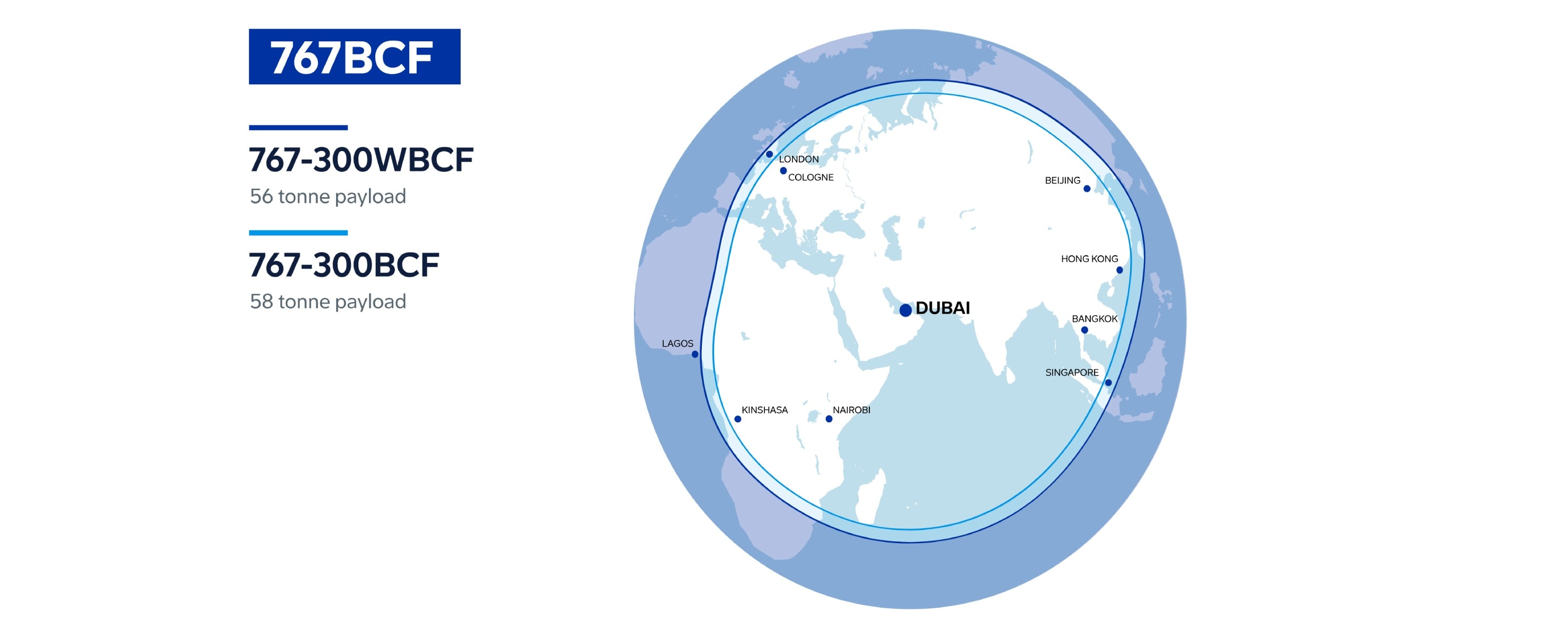 Dubai Range