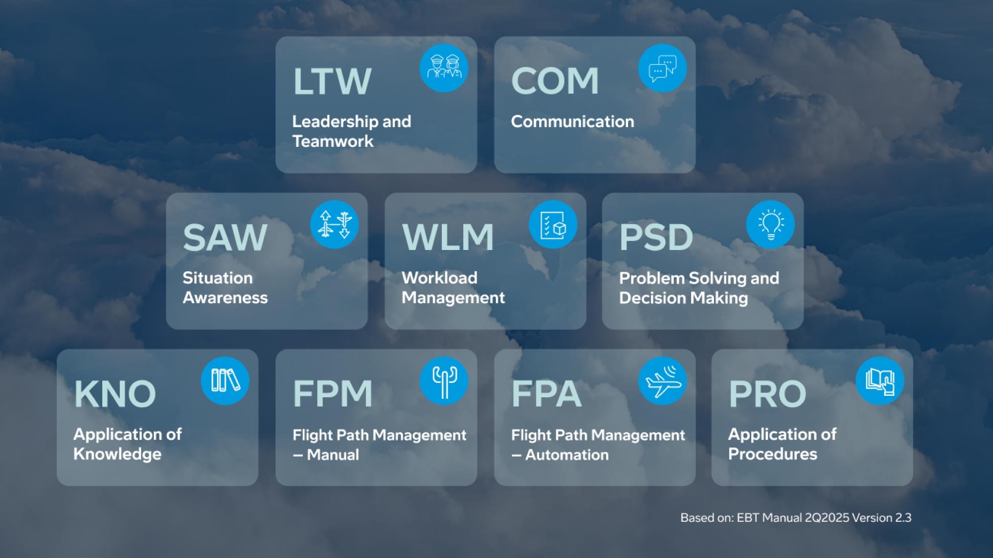 Competency framework in CBTA
