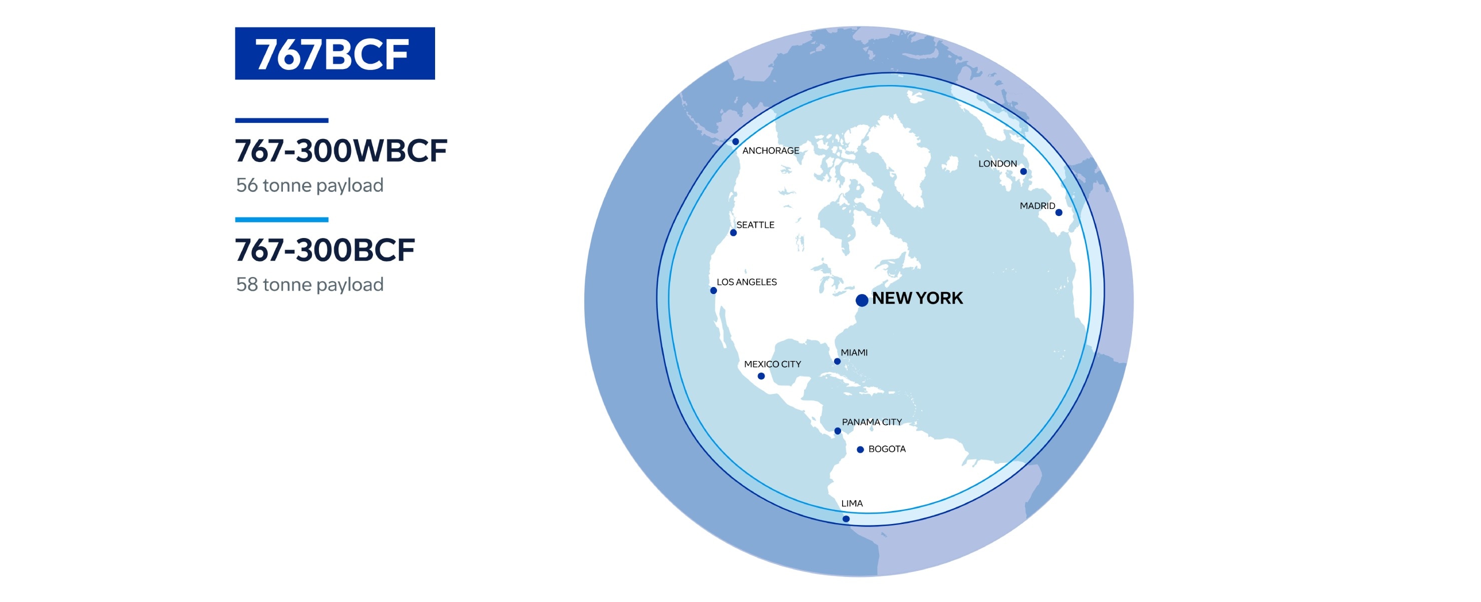 New York Range