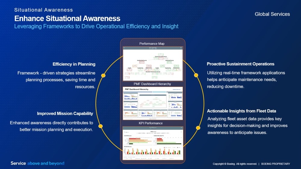 performance-management-framework-infographic